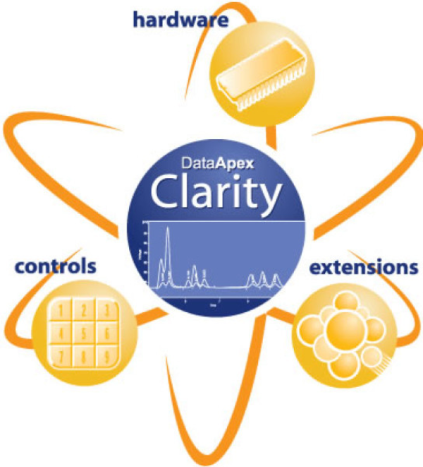 DataApex - Clarity Chromatography Station